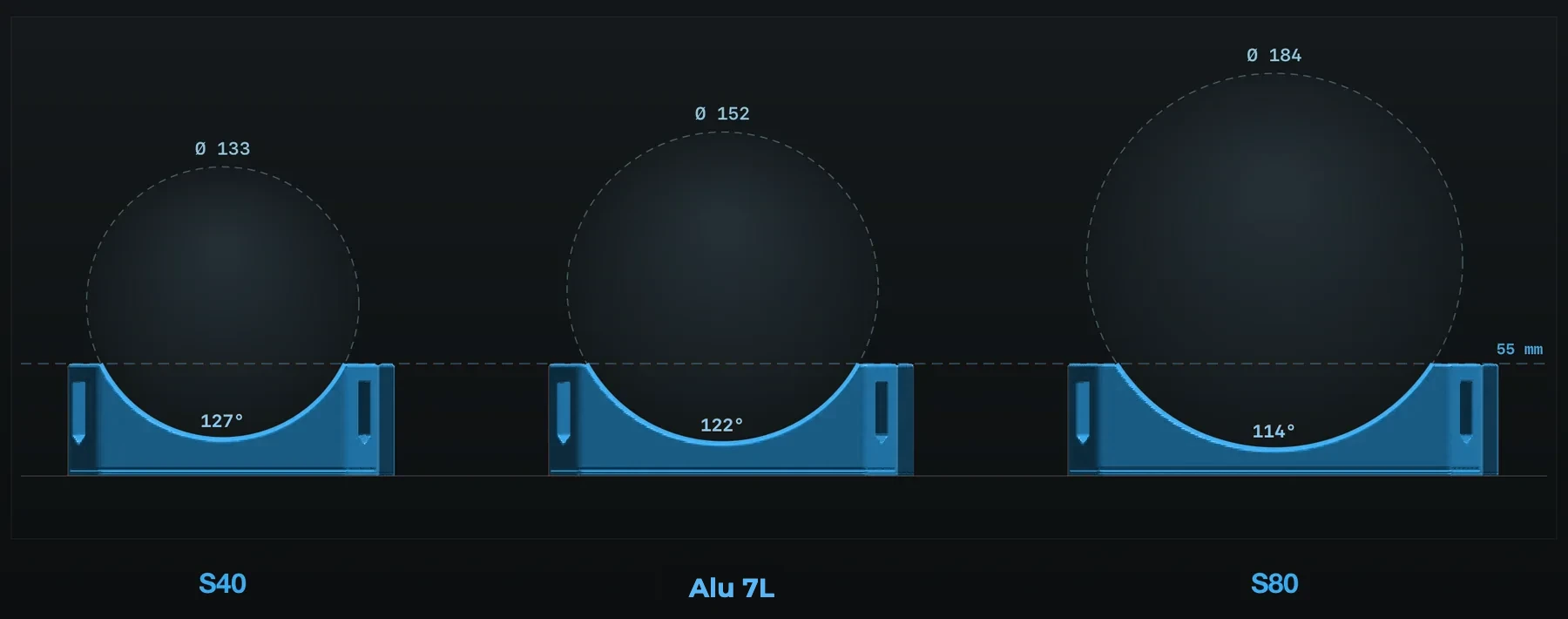 TankLock Alu family: Alu S40, Alu 7L and Alu S80 cradles with tank outlines on a common baseline