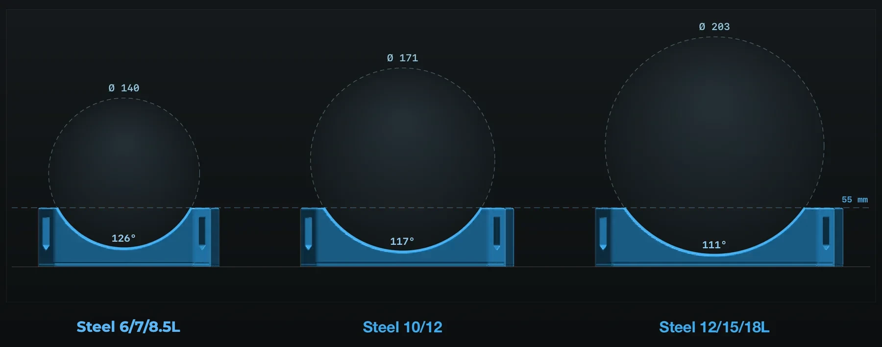 TankLock Steel family: Steel 6/7/8.5L, Steel 10/12 and Steel 12/15/18L cradles with tank outlines on a common baseline